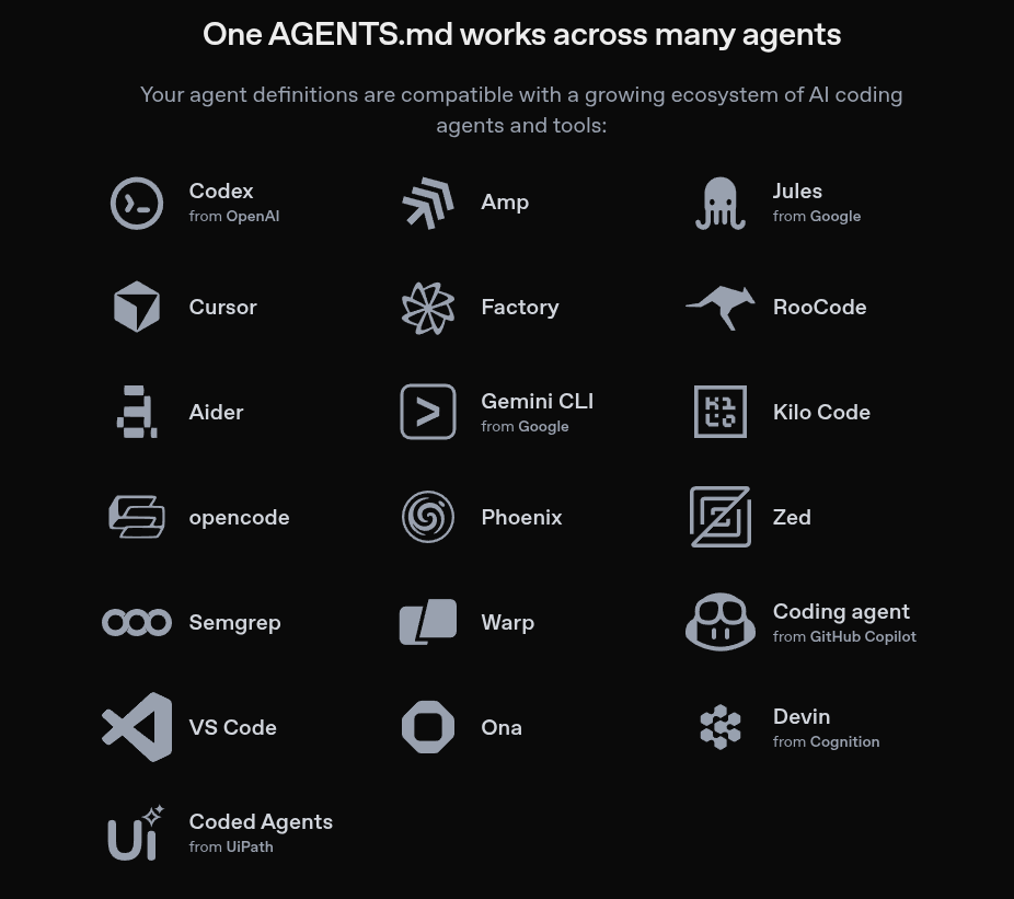 All supported agents
